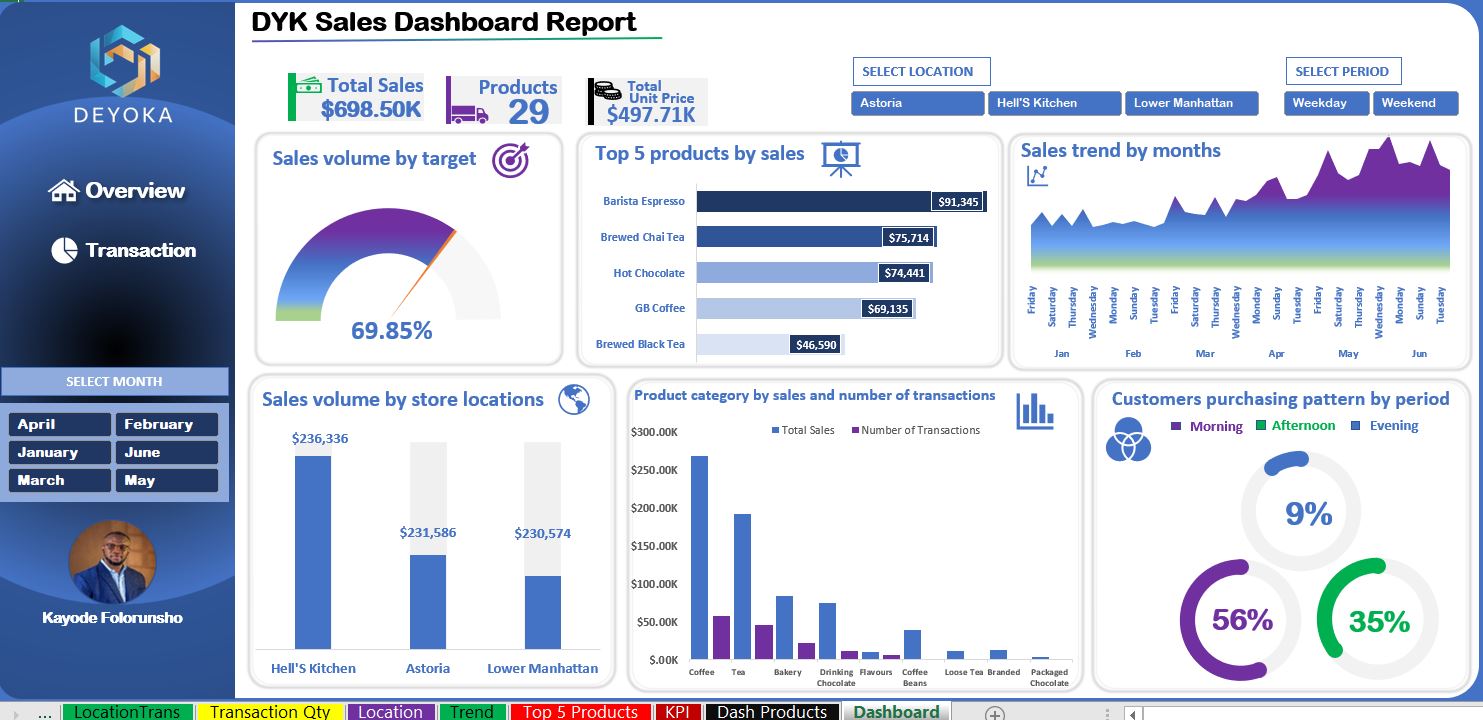 data visual